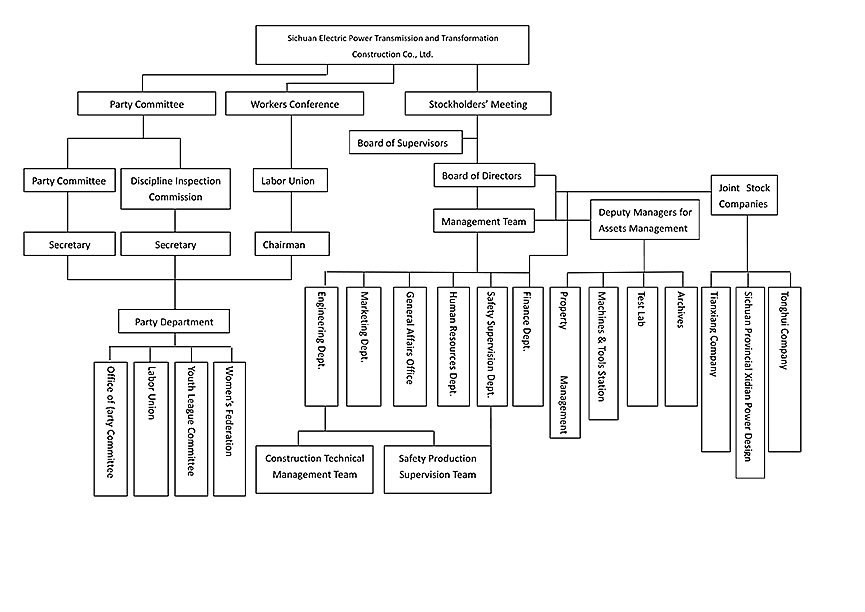 送变电orangization.jpg